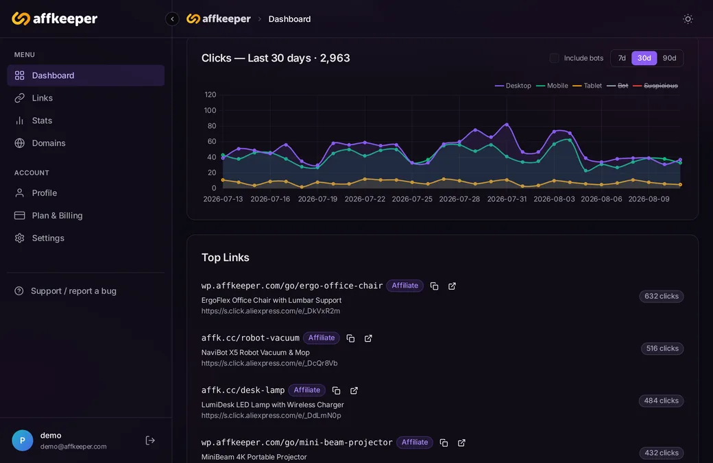 AffKeeper dashboard — the 30-day click chart and top links