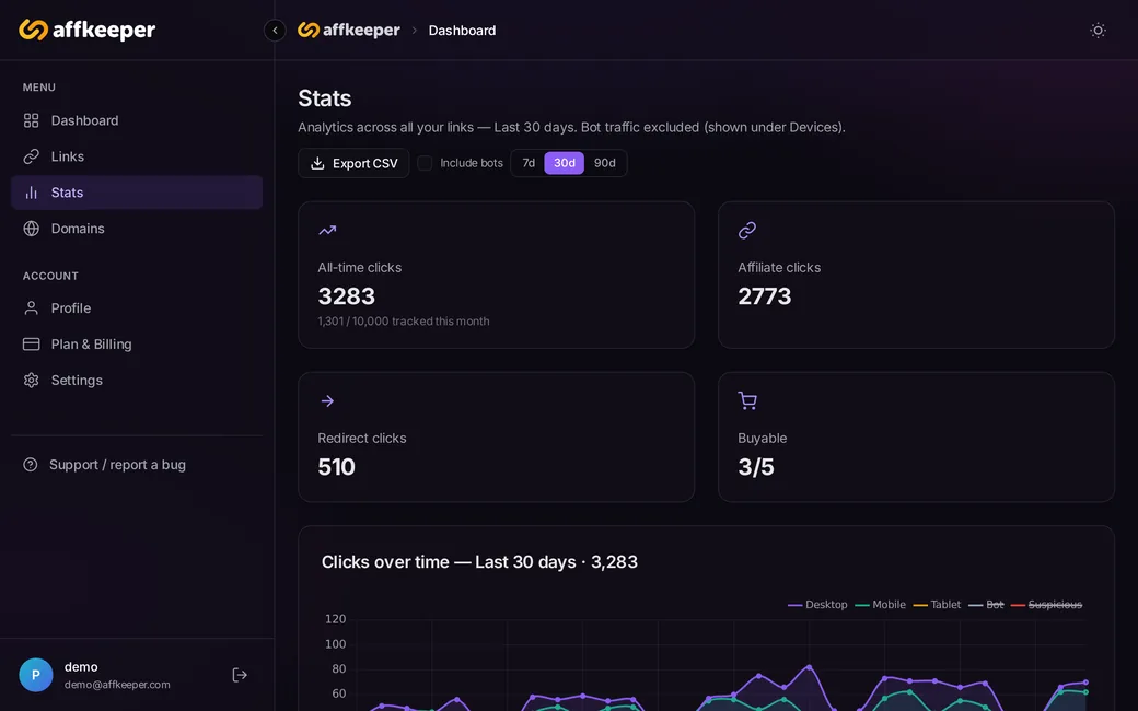 AffKeeper stats page with countries, devices and referrers